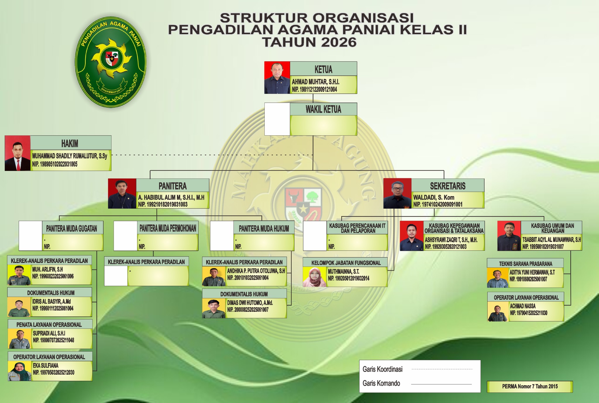 Struktur Organisasi PA PANIAI Tahun 2025
